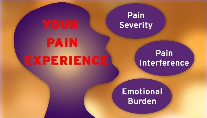 Pain Assessment – What is your Profile?
