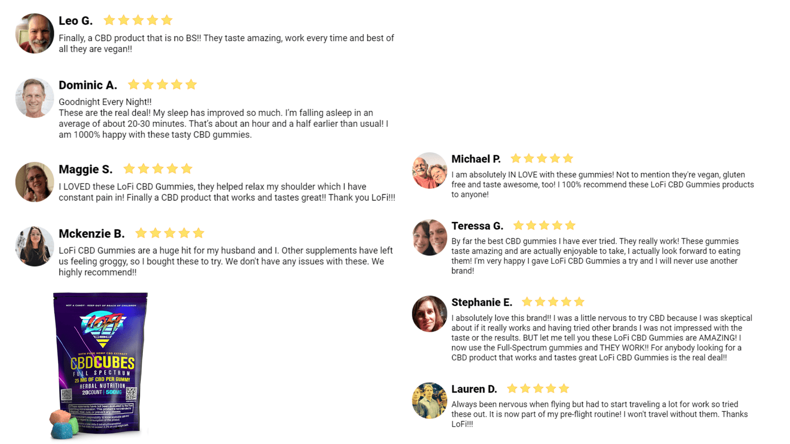 Lofi CBD Gummies Customer Reviews