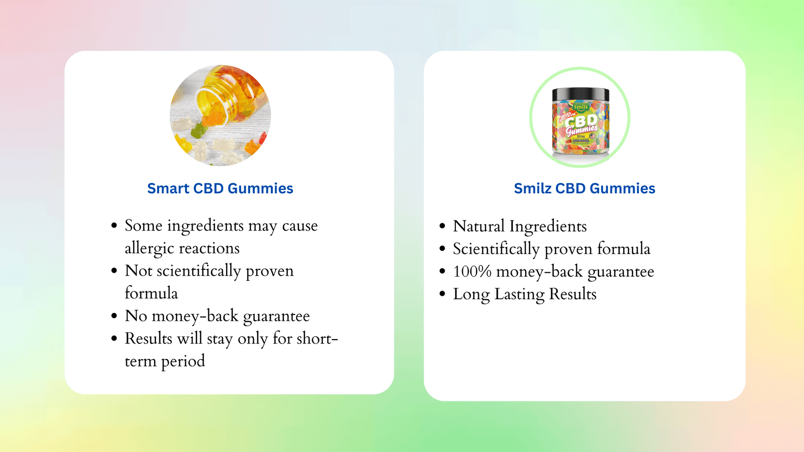 Smart CBD Gummies Comparison