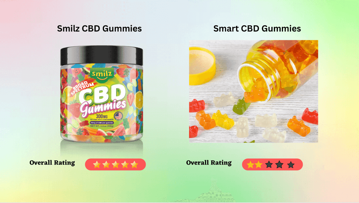 Smart CBD Gummies Customer Ratings