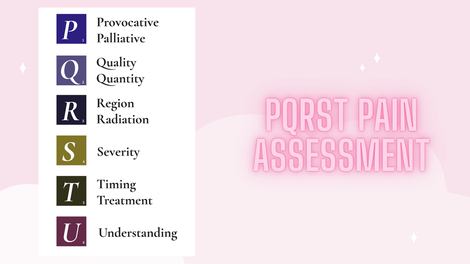 PQRST For Pain Assessment - Some Easy Methods Explained!